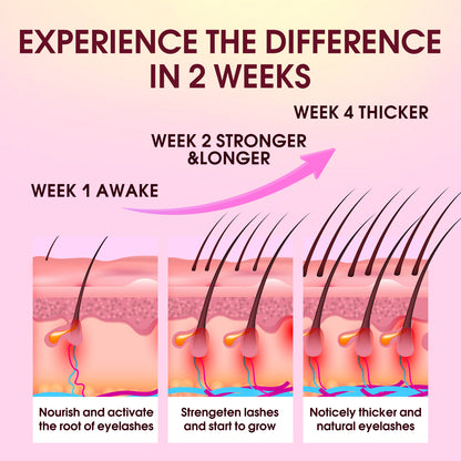 Biysber Lash Serum for Eyelash Growth